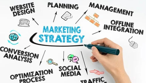 Small business marketing plan How your small business marketing plan will support your business goals