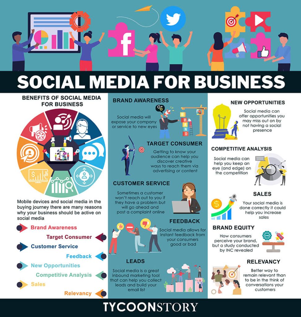 Social Media Benefits For Business 10 Key Benefits of Social Media for Business