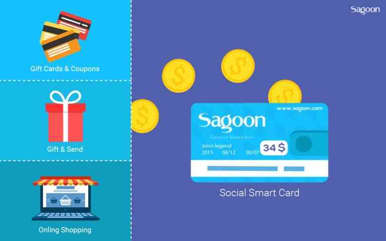Social media Social media smart card