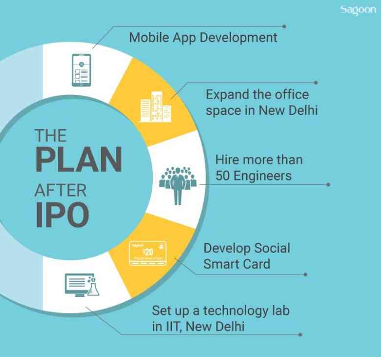 Social media Social media