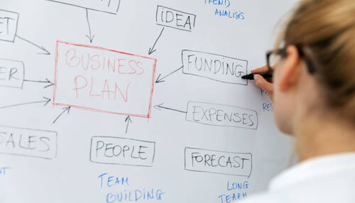 Business plan Business plan