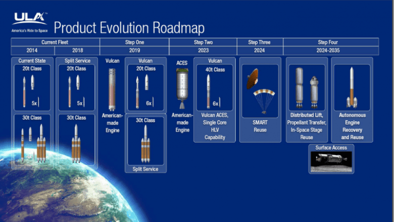 Rd-180 engines Rd-180 engines featured in ula product evolution roadmap illustrating rocket engine development and launch systems