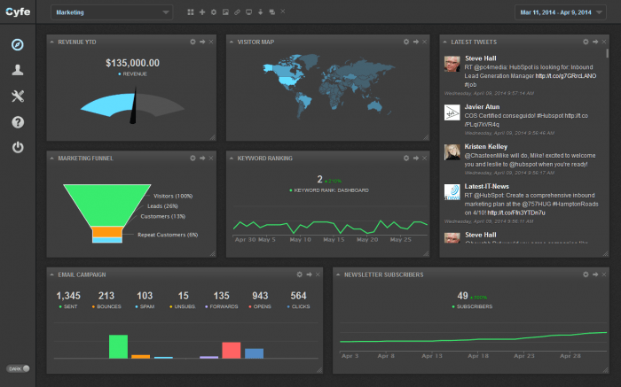 Marketing analytics dashboard tools Cyfe marketing analytics dashboard tools