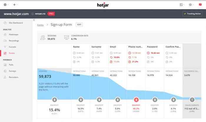 Marketing analytics dashboard tools Hotjar marketing analytics dashboard tools