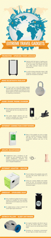 Extreme-travel-gadgets | tycoonstory media An infographic showcasing various extreme travel gadgets such as smart locks, portable chargers, and travel pillows for modern travelers.