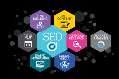 Seo and ppc Colorful seo diagram showing elements like keyword research, link building, page content, and social media, highlighting how seo supports seo and ppc campaigns.