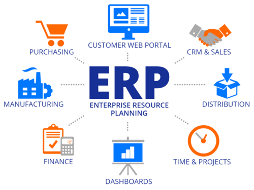 Enterprise resource planning Enterprise resource planning