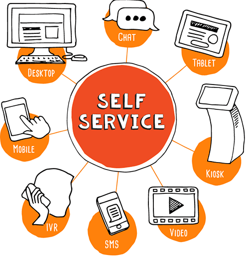 Self-service Self-service
