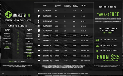 Imarketslive Imarketslive