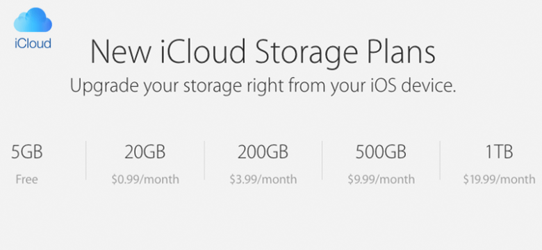 Icloud Apple icloud storage plans and pricing upgrades presented as cloud storage providers services.