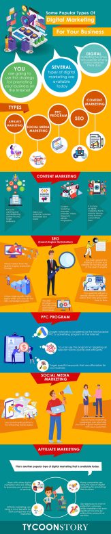 Some popular types of digital marketing for your business - tycoonstory | tycoonstory media Some popular types of digital marketing for your business infographics