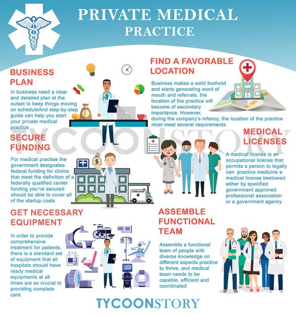 6 Steps for Setting up a Successful Private Medical Practice [INFOGRAPHI]
