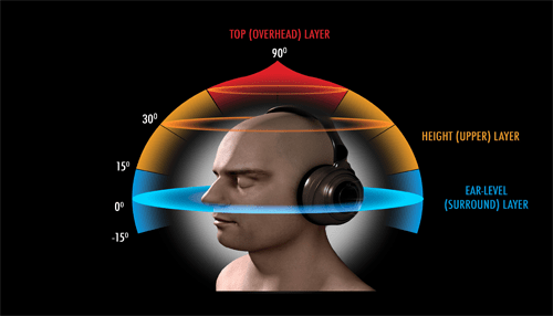 What to expect from the technology industry in 2020 3d audio technology