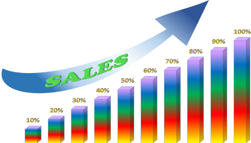 Goals for budding entrepreneurs Goals for budding entrepreneurs: boosting sales