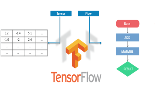 Artificial intelligence platforms Tensorflow: artificial intelligence platforms
