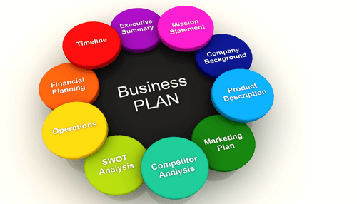 Business plan - tycoonstory | tycoonstory media A colorful infographic displaying the key components of a business plan, including swot analysis, marketing plan, and financial planning.