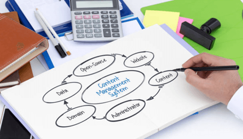 Content management systems Components of a content management systems