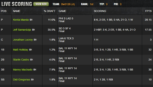 Low ownership players Low ownership players