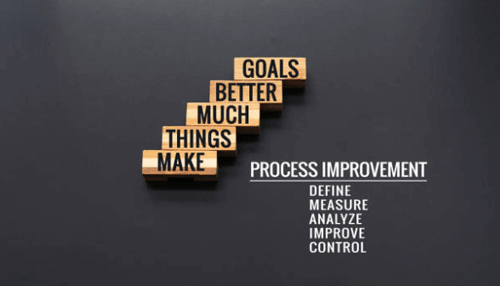 Six sigma Six sigma levels illustrated as step blocks with the words “make things much better goals” and the six sigma process stages—define, measure, analyze, improve, control—highlighting continuous process improvement.