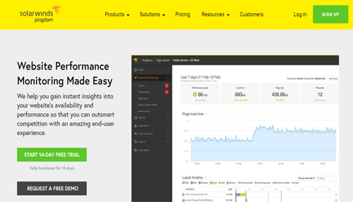 Pingdom Solarwinds pingdom dashboard displaying page load metrics from website speed test tools.