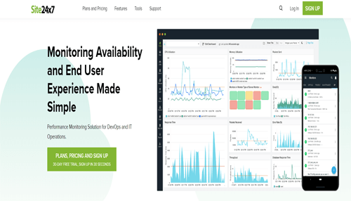 Site 24x7 Site24x7 dashboard displaying website monitoring and user experience analytics.