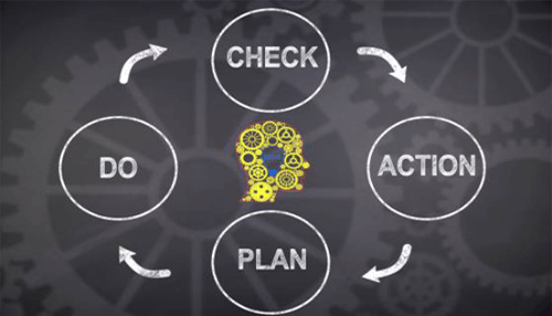 Business processes improvement Business processes improvement plan