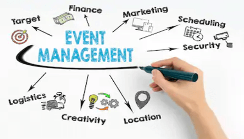 Event planning business Event management business plan event planning business