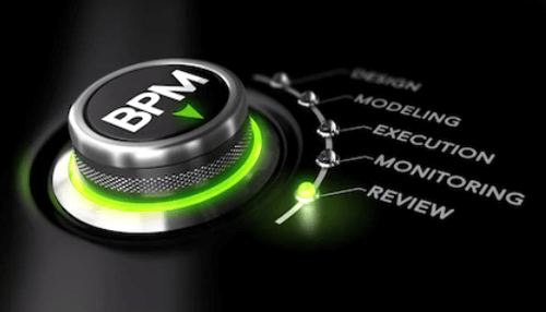 Business process management activities Business process management control button highlighting the key stages: design, modeling, execution, monitoring, and review