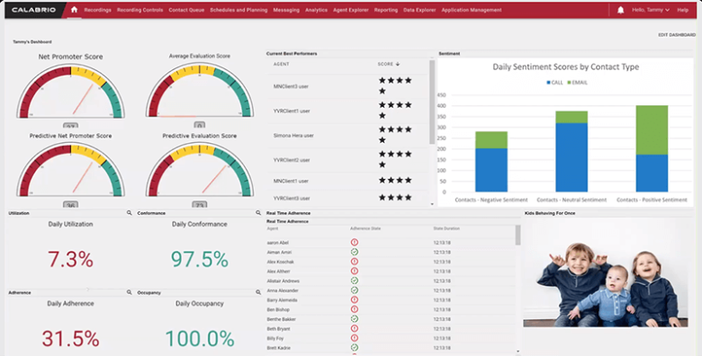 Internal communications Business analytics dashboard with kpis, sentiment analysis, and employee performance data supporting data-driven internal communications.