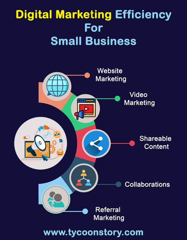 Ways to boost digital marketing efficiency for small business - tycoonstory | tycoonstory media Ways to boost digital marketing efficiency for small business infographics