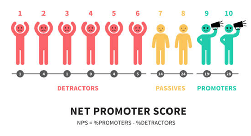 Customer feedback Customer feedback