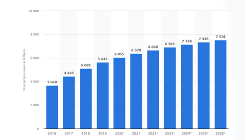 Digital marketing Integrates with mobile applications