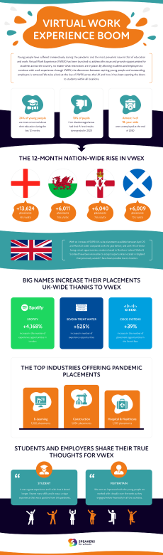 Virtual_work_experience | tycoonstory media Virtual work experience