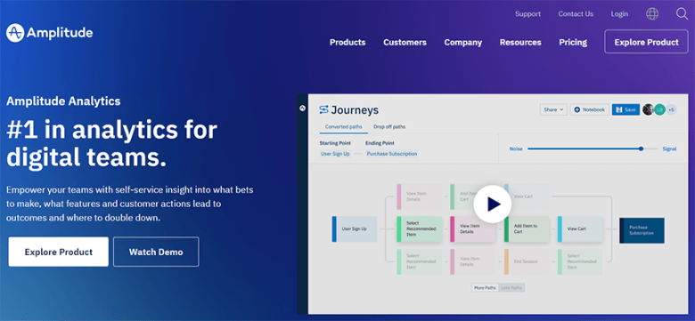 Amplitude web analytics tool-tycoonstory | tycoonstory media Amplitude web analytics tool