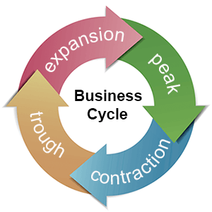 Business cycle-tycoonstory | tycoonstory media Business cycle