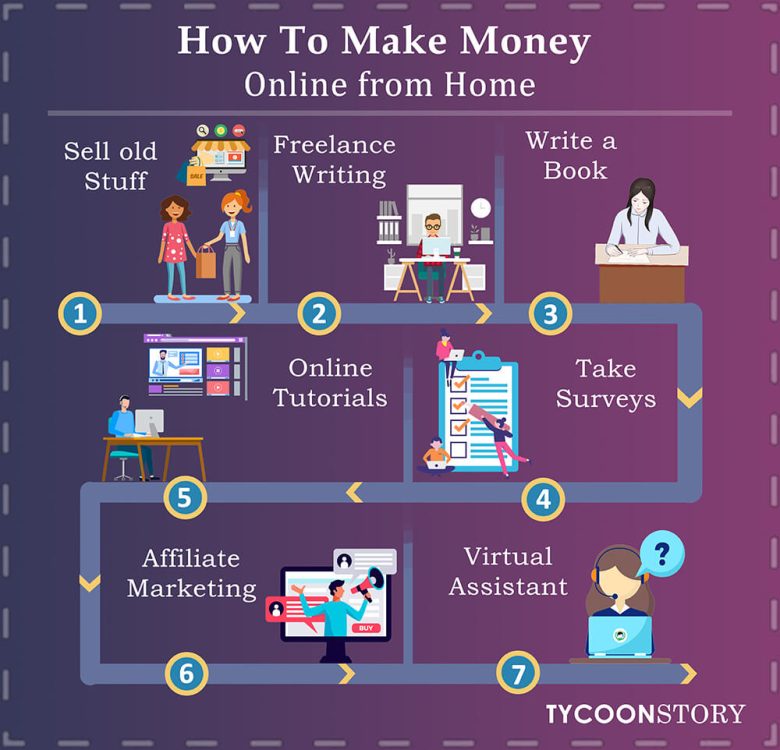 How to make money online from home for beginners - tycoonstory | tycoonstory media How to make money online from home for beginners infographics