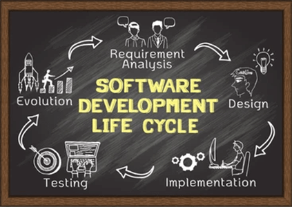 Stages of software development life cycle-tycoonstory | tycoonstory media A chalkboard diagram showing the software development life cycle, including requirement analysis, design, implementation, testing, and evolution stages.
