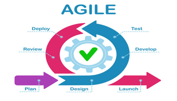 How to create the ideal product release plan for your software? How to ...