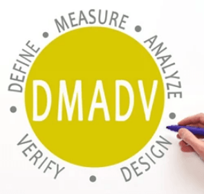 Dmadv Dmadv six sigma
