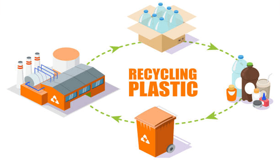 How does recycling plastics reduce plastic waste globally 3d printing: how does recycling plastics reduce plastic waste globally recycling plastics
