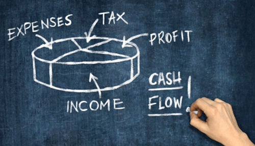 Cash flow in business Cash flow in business boost profits