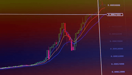 Don’t “buy the dip” Don’t “buy the dip” crypto bear market