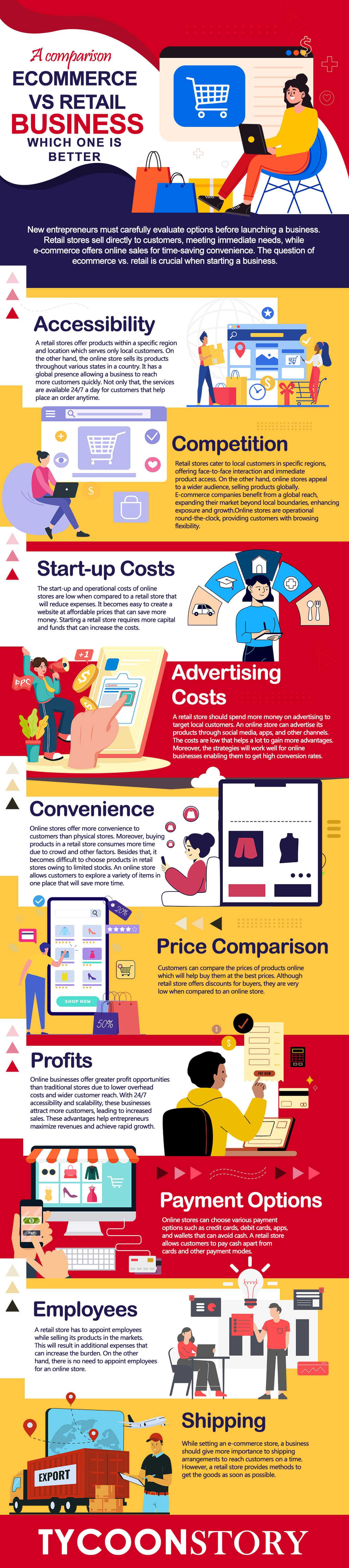 Ecommerce vs retail - tycoonstory | tycoonstory media Ecommerce vs retail