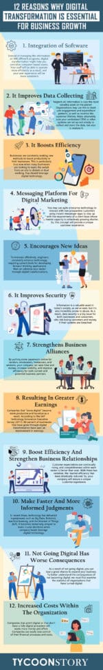 Why Digital Transformation Is Essential for Business Growth