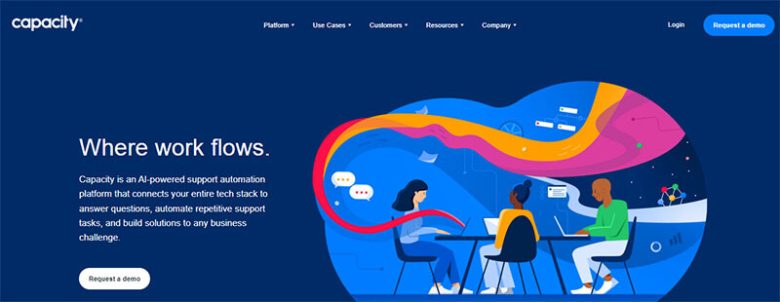 Capacity ai-powered support automation platform connecting tech stacks to answer questions, automate tasks, and solve business challenges Capacity ai startup