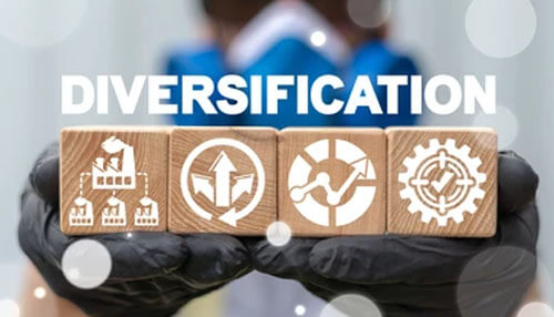 Diversification: invest in commodities Invest in commodities