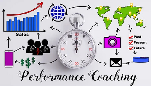 Performance coaching plan Performance coaching plan topsteptrader