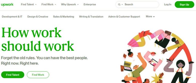 Upwork Upwork business management software