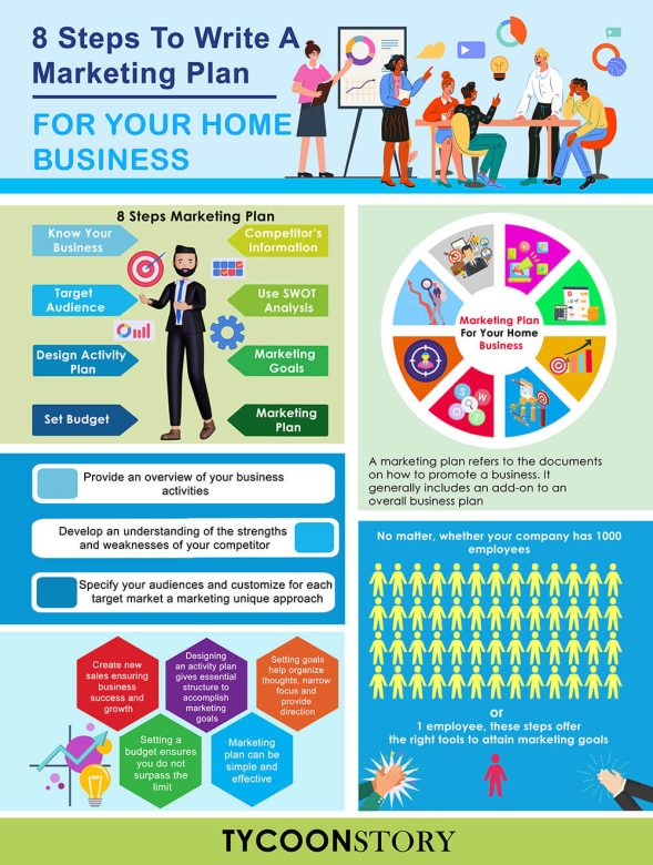 8 steps to write a marketing plan for your home business - tycoonstory | tycoonstory media 8 steps to write a marketing plan for your home business