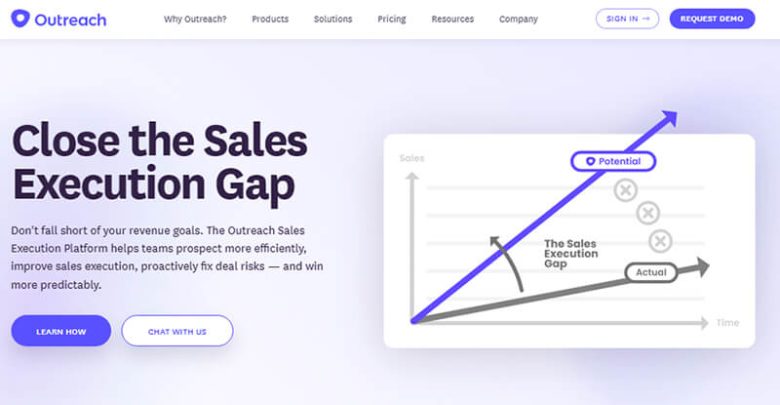 Sales engagement platforms Outreach io sales engagement platforms